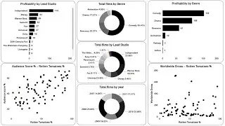 Create an Amazing Power BI Dashboard in just 10 minutes | Hollywood Most Profitable Stories