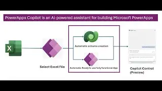 PowerApps Upload Excel using Ai-powered assistant