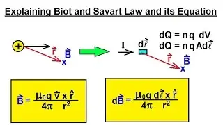 Physics 44  Magnetic Field Generated (13 of 28) Biot & Savart Law