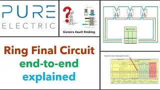 Inspection and Testing - End-to-end testing of a ring final circuit. AM2 CG2391