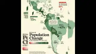 Population Change in the Americas! #map #population #change #america #youtubeshorts