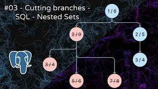 03 - How to Remove a Branch in Nested Sets Trees with PostgreSQL
