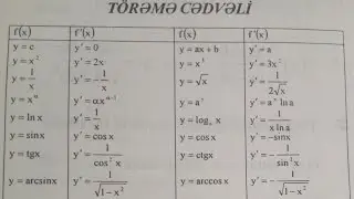 Toremenin tapilma qaydasi. izahli toreme ve numuneler