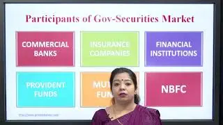 Government Securities Market