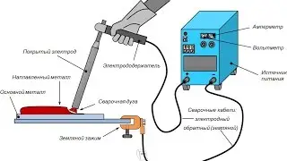 Ручная электродуговая сварка 2 Arc Welding