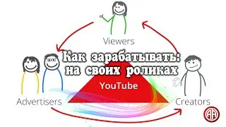 Как зарабатывать на своих роликах - Монетизация на YouTube