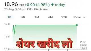 madhav infra share news | madhav infra share | #madhav #beststockstobuynow