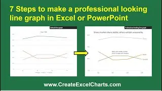 7 Steps to make a professional looking line graph in Excel or PowerPoint