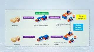 What is a Core Network, Access Network, Metropolitan Area Network?