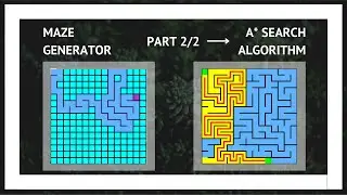 Path Finding Using A* Search Algorithm