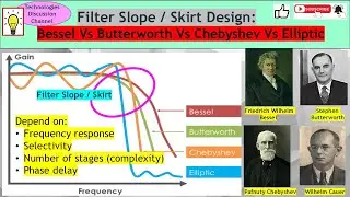 Filter Design Part 7. Compare Between Bessel Vs Butterworth Vs Chebyshev Vs Elliptic Filter Design.