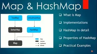 Map and HashMap in Java 