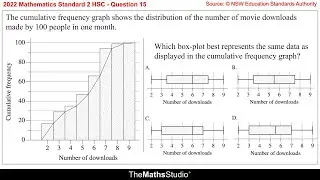 2022 Maths Standard 2 HSC Q15 Draw box-plot from cumulative frequency histogram