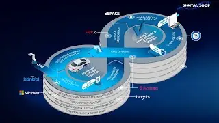 Homologation with Digital Loop | IAA Mobility 2023 | T-Systems