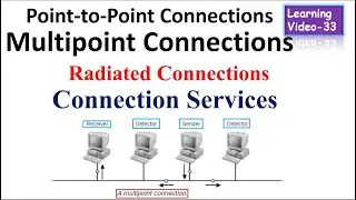 What is Point-to-Point, Multi-point, Radiated, Connection Services ?