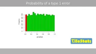 The probability of making a type 1 error