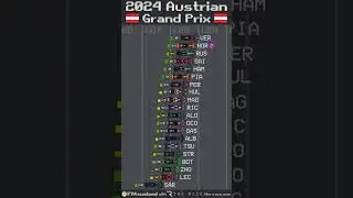 2024 Austrian Grand Prix Timelapse 