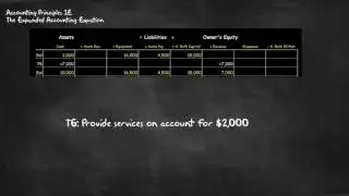 Accounting 1E - The Expanded Accounting Equation