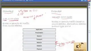 CCENT & CCNA Exam Video: How Access-Lists Work