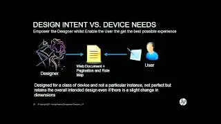DocEng 2011: Paginate Dynamic and Web Content
