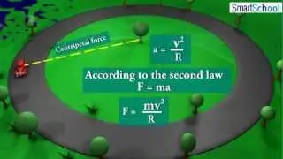 Circular Motion | Centripetal Force | NCERT | CBSE