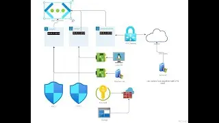 Azure E04 (Bicep Subnets)