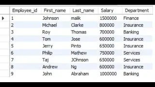 Day 10 | Important SQL Interview Questions & Answers for Data Analyst | Data Scientist Profile