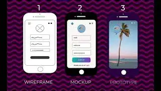 The differences between wireframe, mockup and prototype