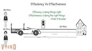 Efficiency Vs Effectiveness | Time Management- www.tunein2learning.com