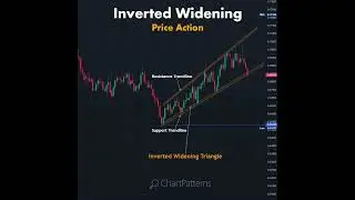 Price Action #chartpatterns  | Stock #market |  Forex | Crypto | Technical Analysis