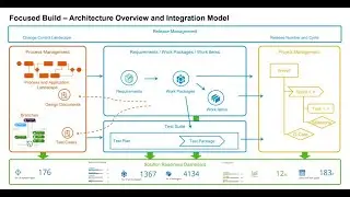 SAP IMPLEMENTATION PROJECT SETUP WITH SOLUTION MANAGER 7.2