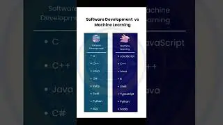 SOFTWARE DEVELOPMENT Vs MACHINE LEARNING #softwaredevelopment #machinelearning #typescript #phyton