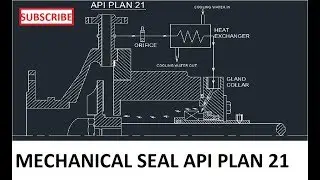 MECHANICAL SEAL API PLAN 21 | Rotating & Static Equipments