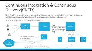 Continuous Integration and Continuous Delivery(CI&CD)