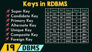 Keys in RDBMS