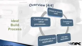 CTT Training 08 - Automated Client Testing