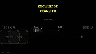 KNOWLEDGE TRANSFER #shorts #avecoders