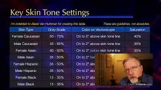 Read Video Scopes and Adjust Skin Tones in Adobe Premiere Pro