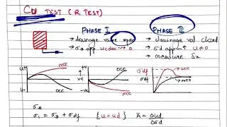 Soil mechanics 9.8 | consolidated undrained CU Test | Shubham sarathe