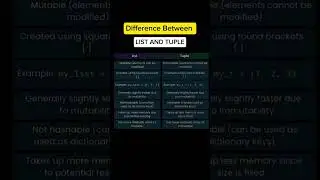 Difference between List and Tuple 