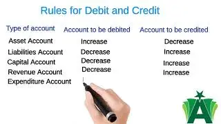 Rules of Debit and Credit | Accounting basics |