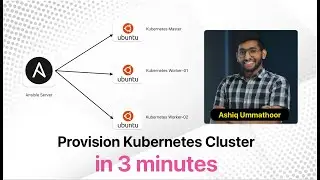 Provision Kubernetes cluster using ansible | Microk8s | Ashiq Ummathoor | infrastructure as code