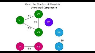 Count the Number of Complete Components - LeetCode 2685 - Python