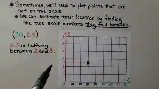 6th Grade Math 7.1b, Graphing With Ratios