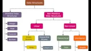 TYPES OF DATA STRUCTURE