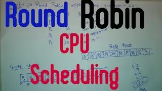 Round Robin | CPU SCHEDULING | OPERATING SYSTEM