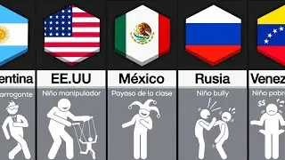 Comparación: Si Los Países Fueran Estudiantes