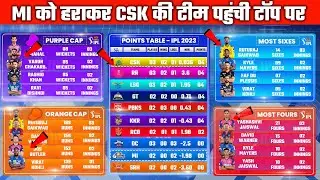 IPL 2023:Points Table after MI vs CSK - Match 12 | Updated Orange & Purple Cap List 2023