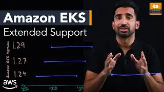 Amazon EKS Extended Support Explained