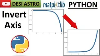 Python Data Visualization: Mastering Matplotlib: A Guide to Inverting Axes in Your Plots